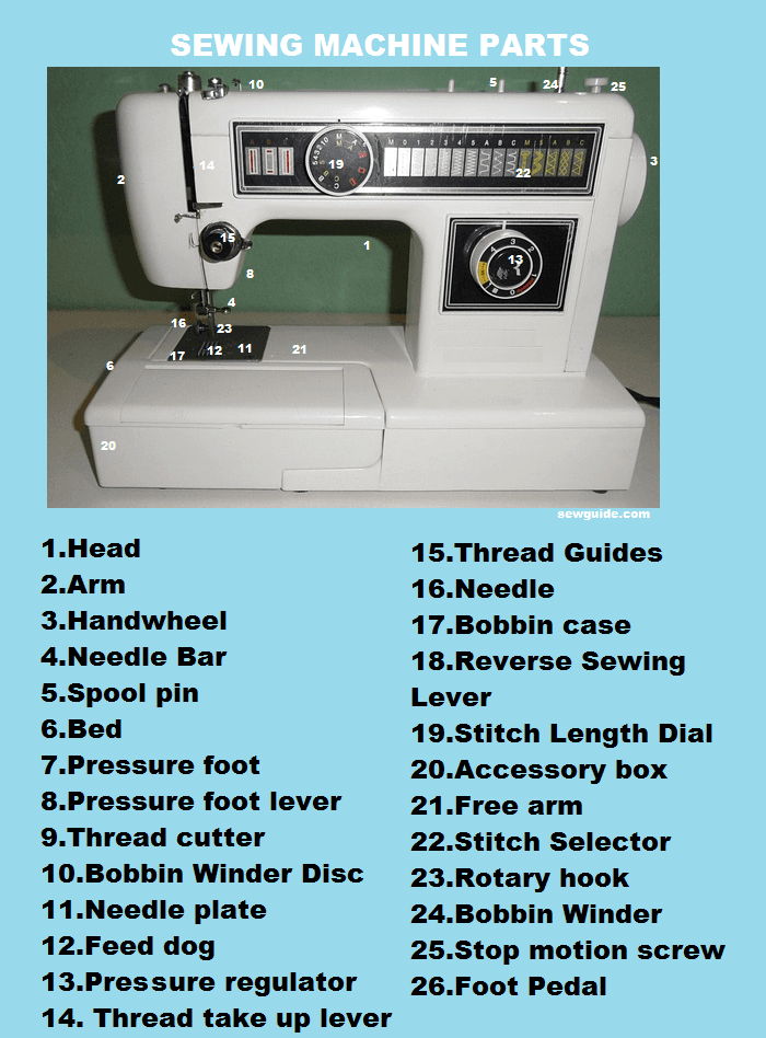 partes de máquinas de coser
