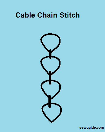 cable de cadena